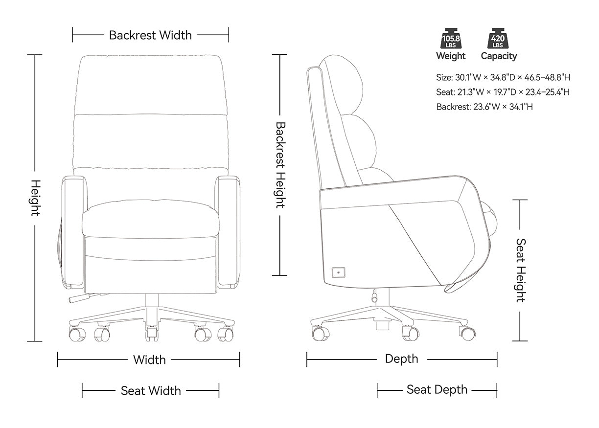 Dimensions