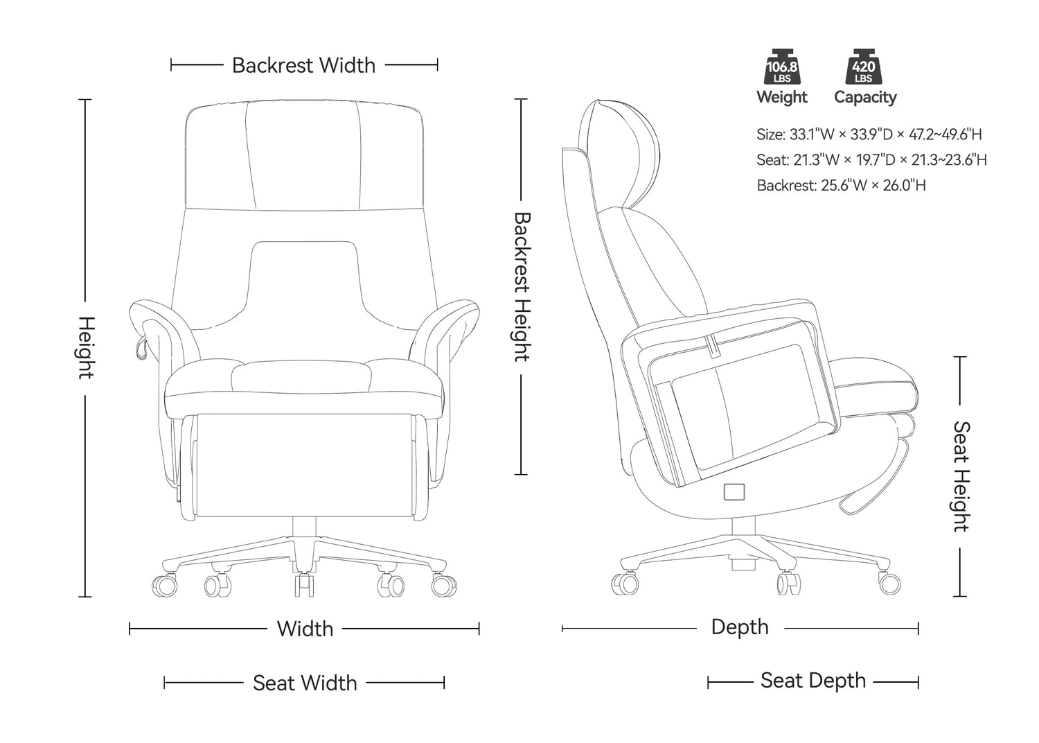 Dimensions